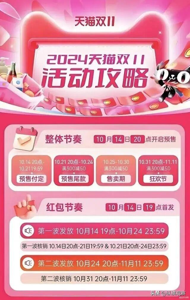 淘宝双11_淘宝双11活动规则_2012双11淘宝销售额