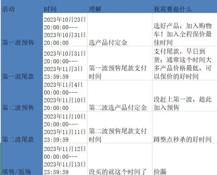 双十一京东开始时候有优惠吗_双十一京东开始时候优惠多少_京东双十一什么时候开始