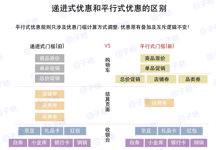 双十一京东开始时候有优惠吗_双十一京东开始时候优惠多少_京东双十一什么时候开始