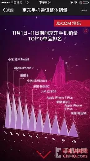 京东双11销售总额_京东双11_京东双11报名入口