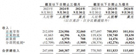 京东商城官网_京东_京东商城网上购物京东