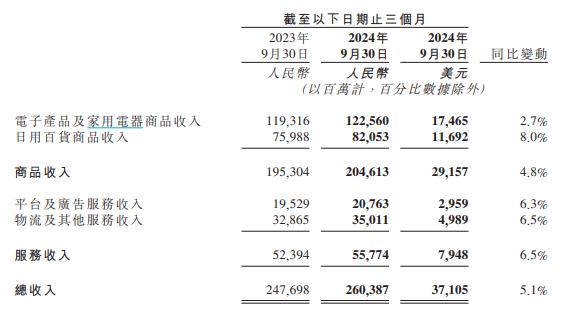 京东_京东商城网上购物京东_京东商城官网
