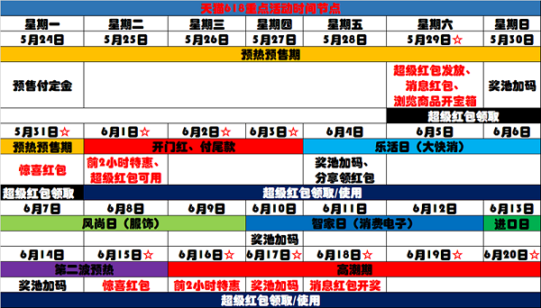 2021淘宝618什么时候开始