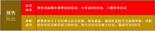 2023年天猫618年中大促最全省钱攻略！（618活动玩法+预售清单）