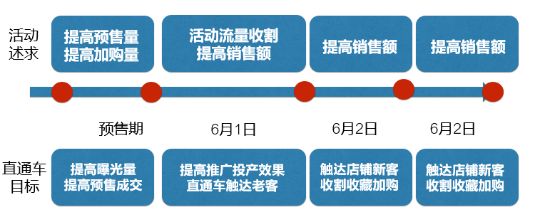 开门红淘宝口令_淘宝618开门红是什么意思_淘宝618开门红