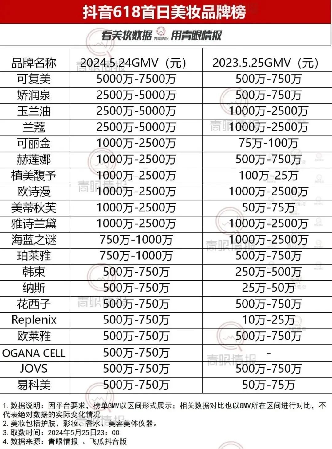 天猫618广告视频_天猫618_天猫618大促活动方案
