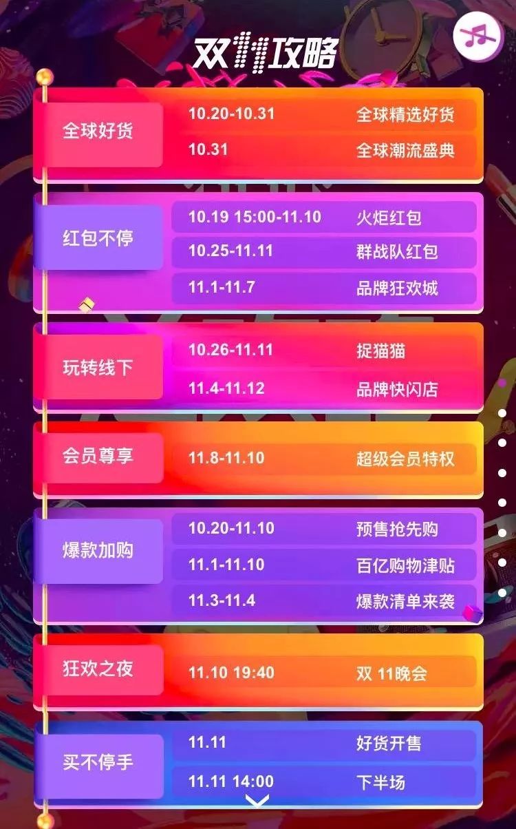 双十一淘宝销售额是多少_双十一淘宝活动满多少减多少_淘宝双十一