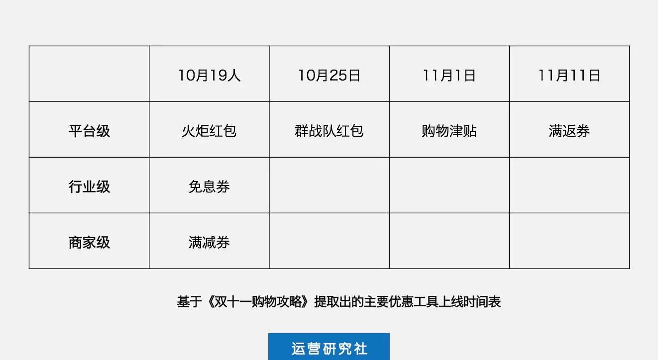 双十一淘宝活动满多少减多少_淘宝双十一_双十一淘宝销售额是多少