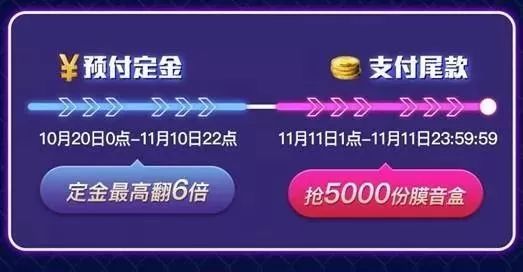 双十一淘宝销售额是多少_淘宝双十一_双十一淘宝活动满多少减多少