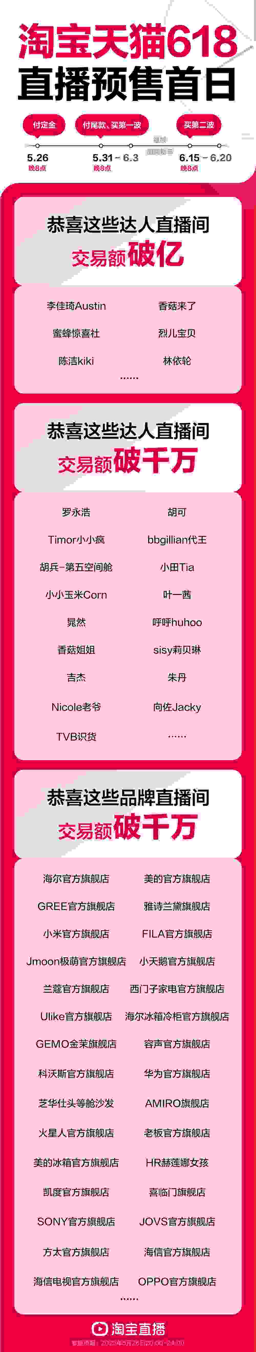 天猫预售的定金可以退吗_天猫618预售_天猫预售和现货的区别