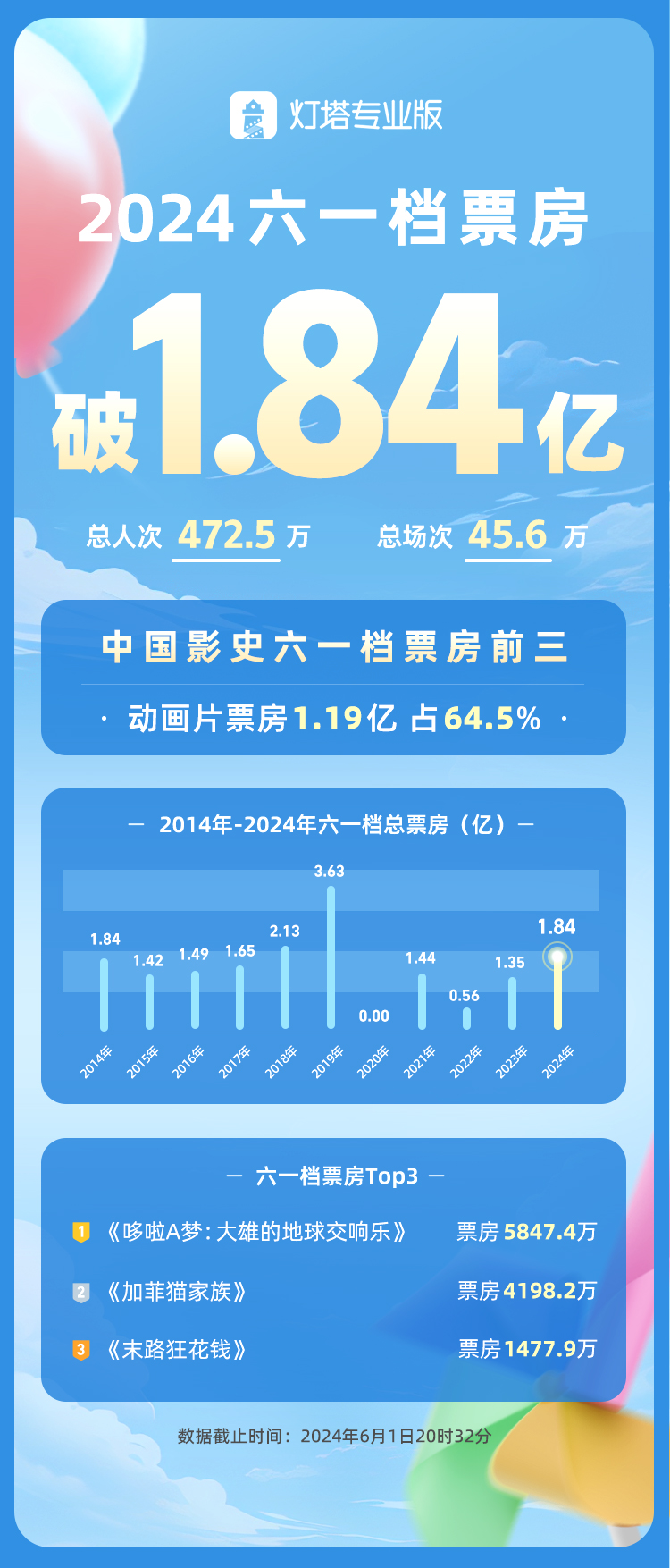 天猫开门红时间_天猫618开门红_天猫开门红是什么活动
