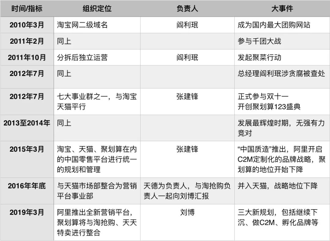 聚划算_聚划算百亿补贴_挖划算聚划算