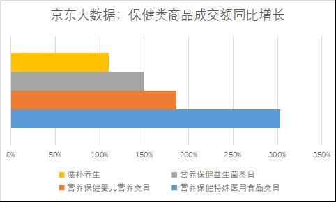 京东大数据看2020“年货节”：传统年货持续火热 消费新趋势已显现