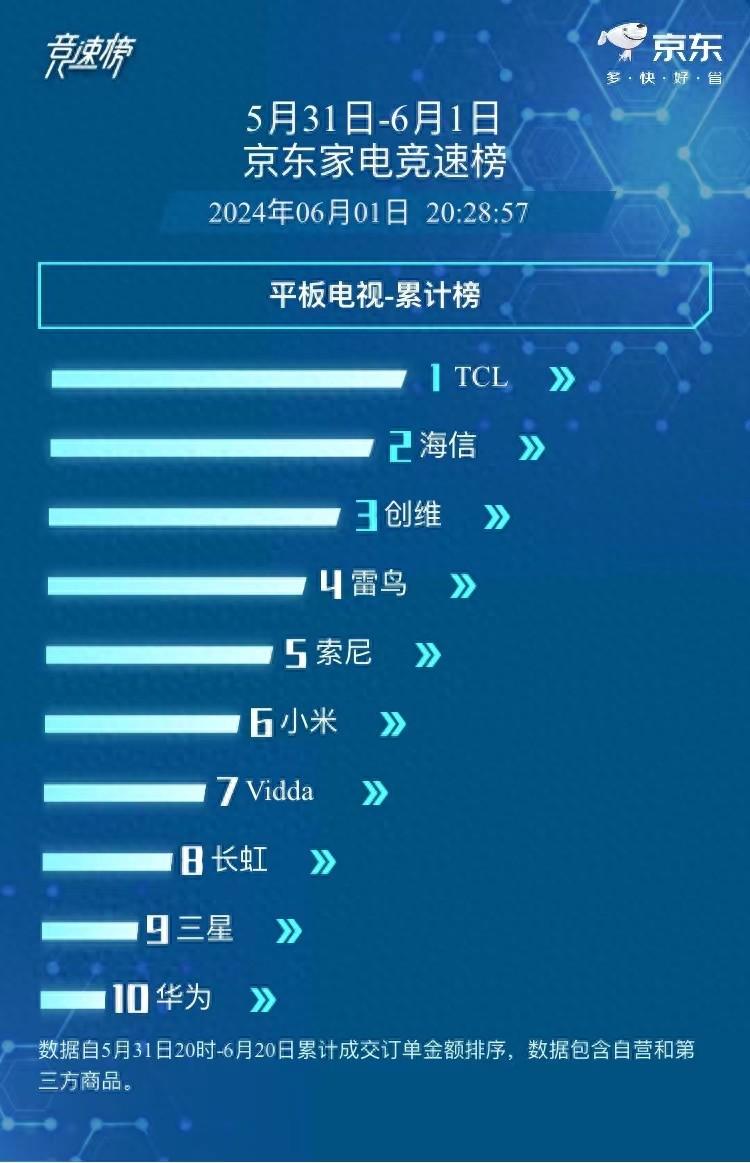 京东618活动力度大吗_京东618活动是从几号到几号_京东618