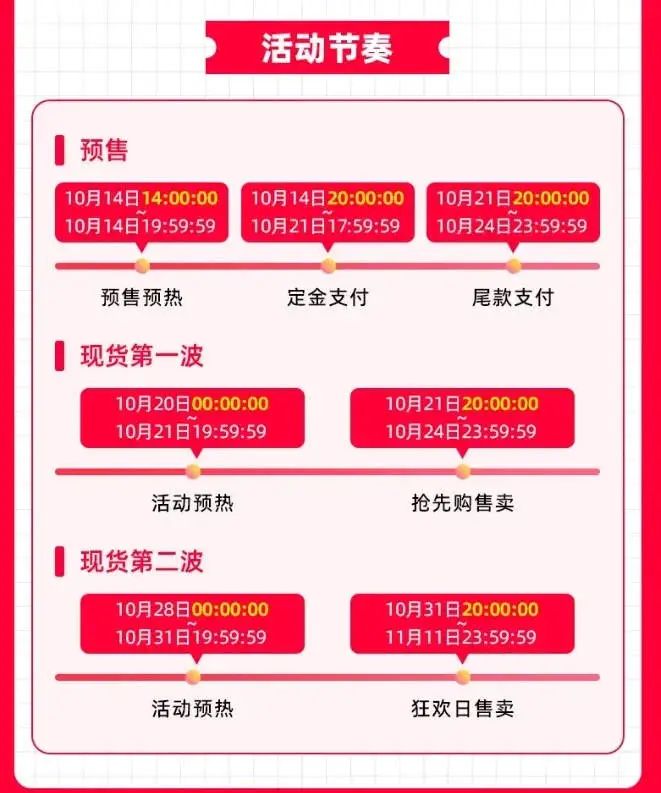 京东双十一活动时间表_京东双十一活动时间是几天_京东双十一活动时间表2020