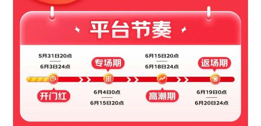 京东618_京东618活动是从几号到几号_京东618和双11哪个力度大