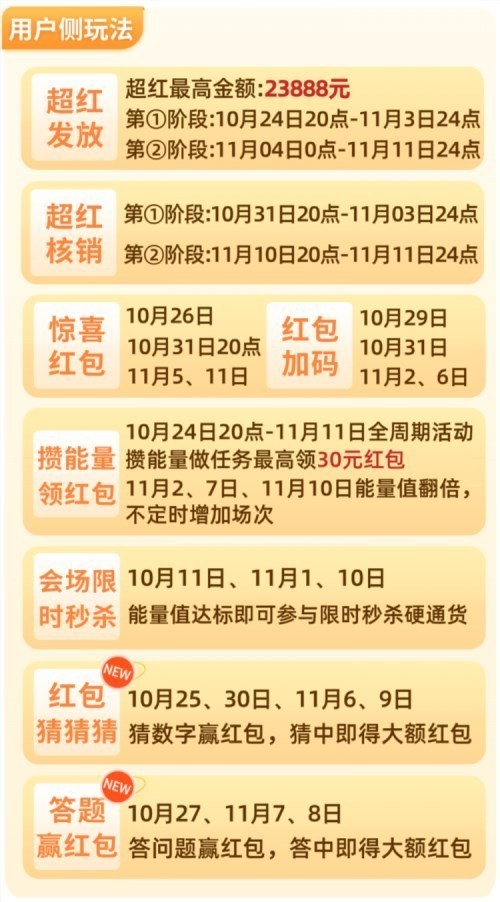 2023淘宝双十一红包口令是什么（淘宝双11红包最全攻略）亲测有效