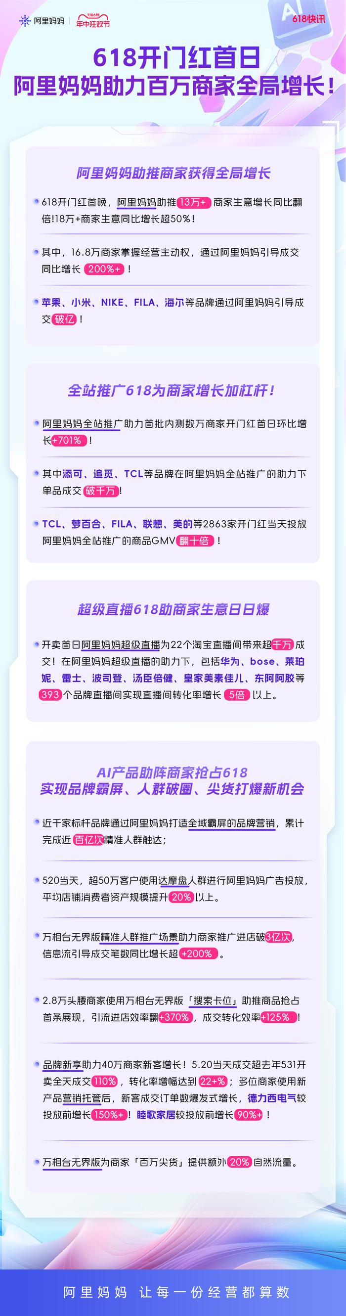 天猫618年中狂欢节_天猫618_天猫618广告