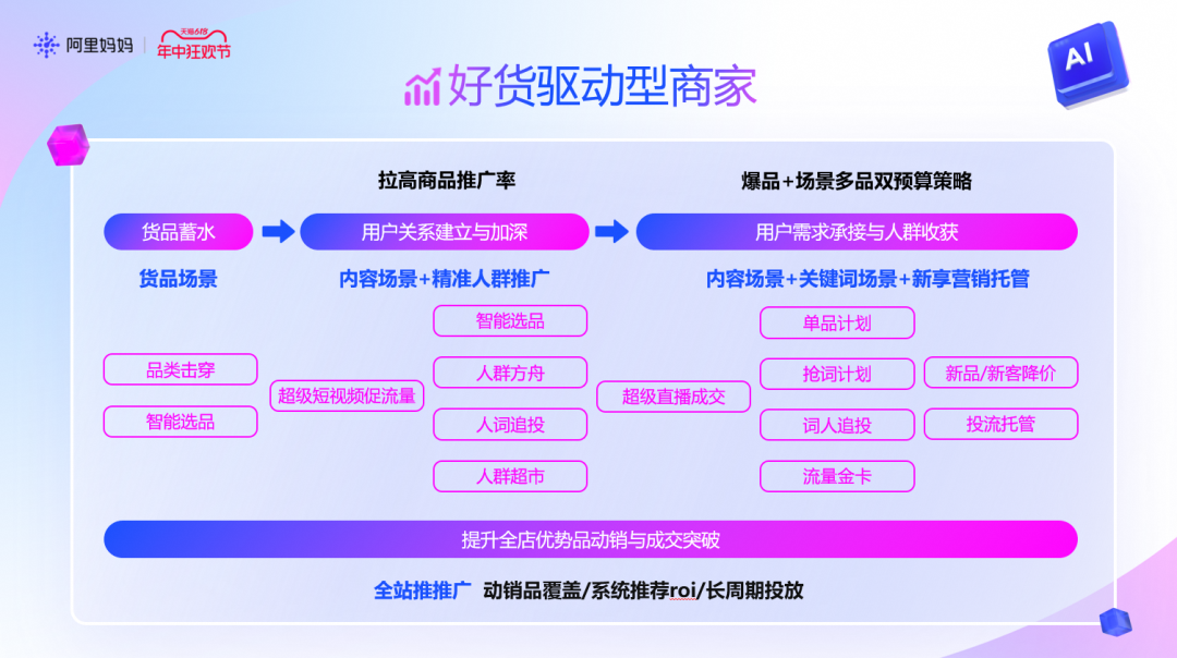天猫618_天猫618年中狂欢节_天猫618广告