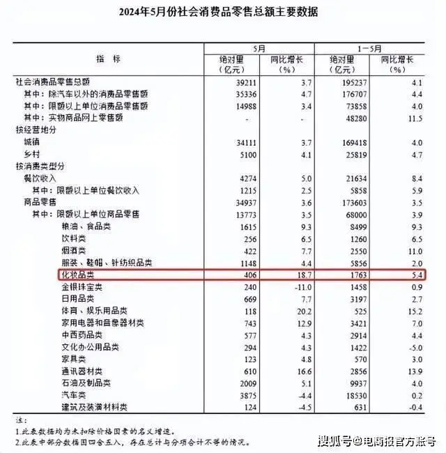天猫618海报_天猫6182022_天猫618