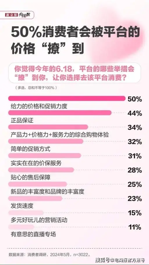 天猫618_天猫6182022_天猫618海报