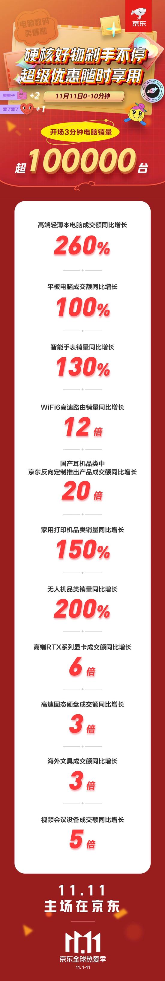 京东双11_双11怎么在京东上搜折扣商品_京东双11有什么优惠活动