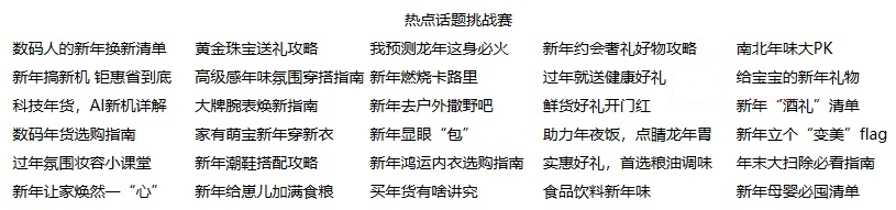 原创，2024京东年货节短视频话题挑战赛活动来了！京东商城年货节，