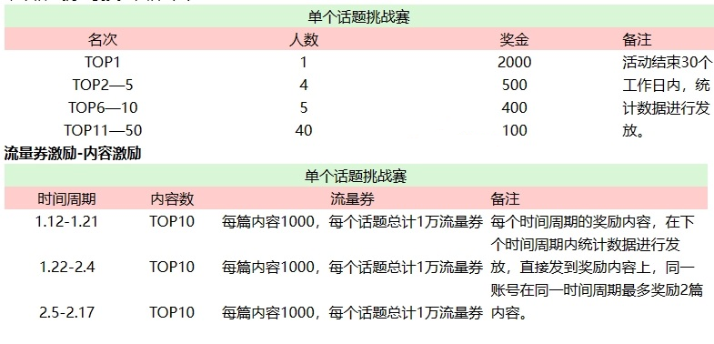 原创，2024京东年货节短视频话题挑战赛活动来了！京东商城年货节，