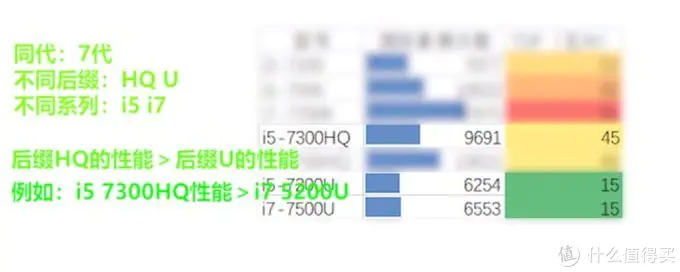 2019京东618攻略——笔记本电脑购买指南！