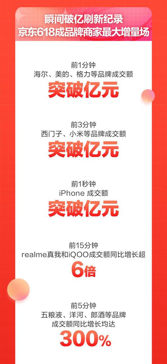 京东618和双11哪个力度大_京东618的由来_京东618