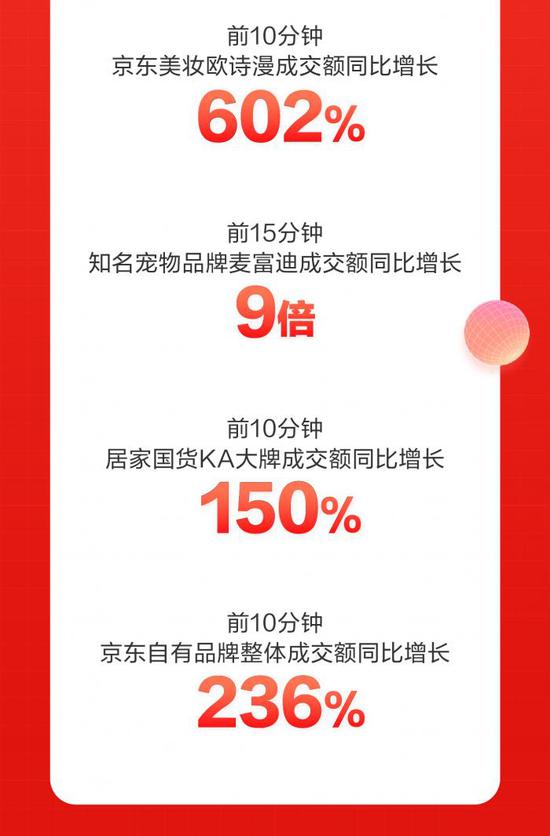 京东618_京东618和双11哪个力度大_京东618的由来