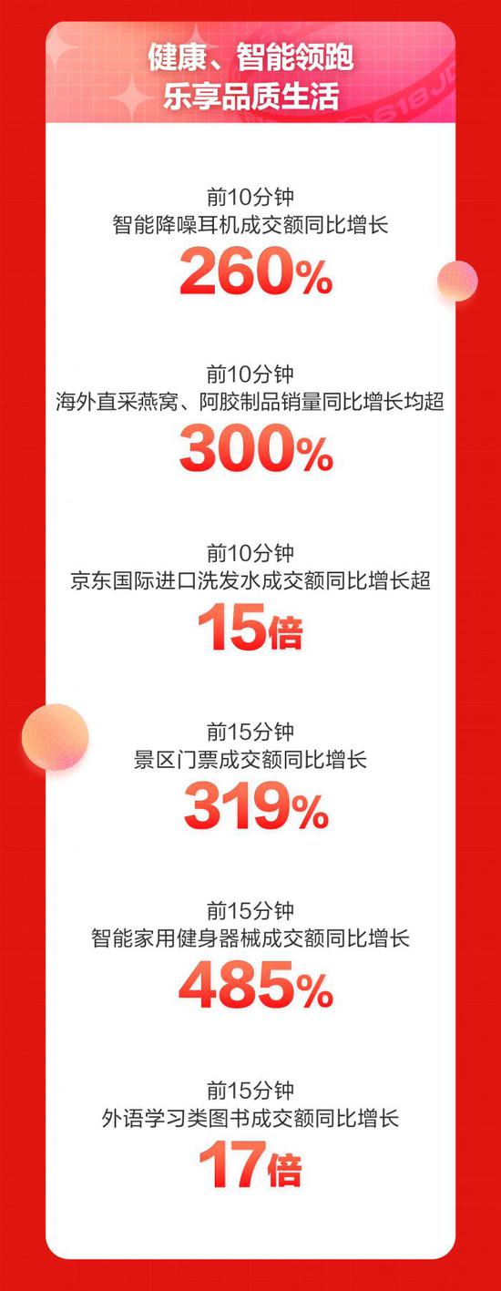 京东618和双11哪个力度大_京东618的由来_京东618