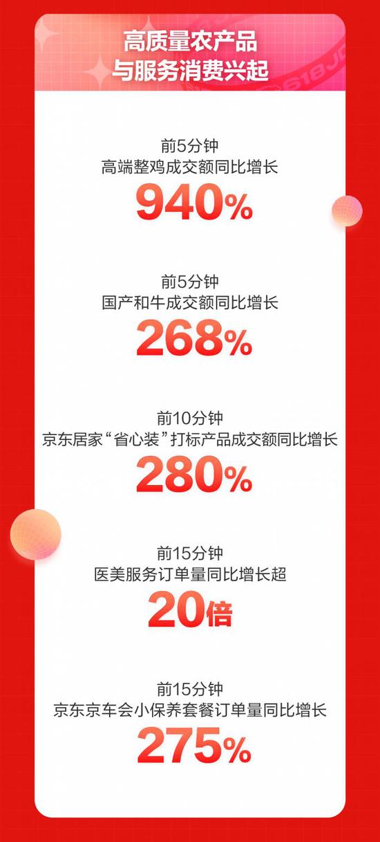 京东618_京东618和双11哪个力度大_京东618的由来