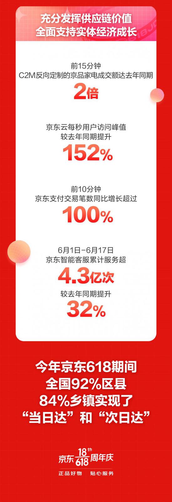 京东618_京东618和双11哪个力度大_京东618的由来