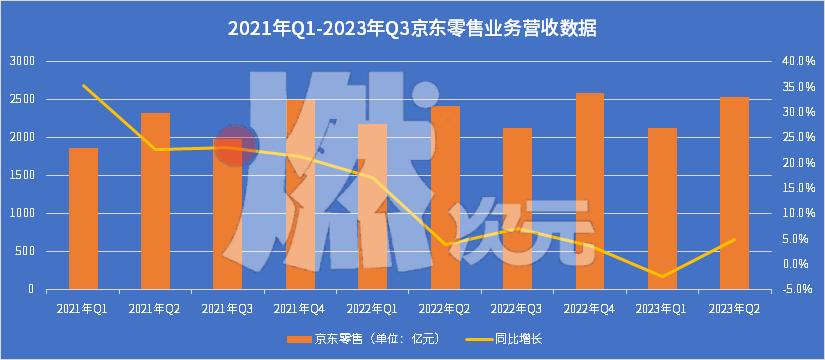 京东补贴券在哪里领_京东补贴劵在哪里领_京东百亿补贴