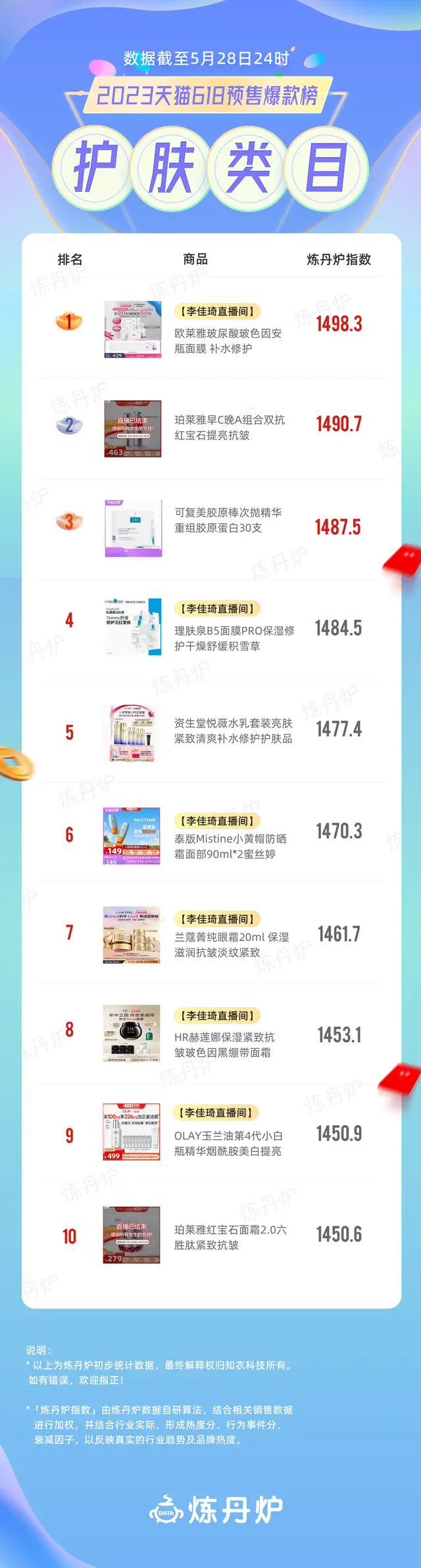 天猫预售不发货赔偿规则_天猫618预售_天猫预售是什么意思