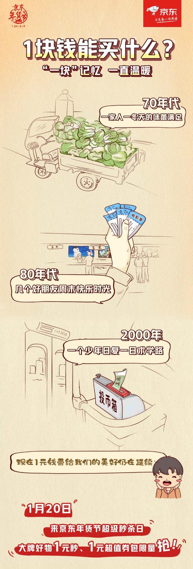 京东年货节和双十一哪个优惠大_京东年货节怎么买手机_京东年货节