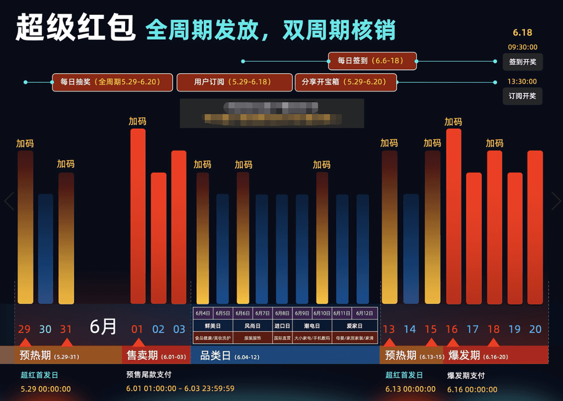 京东618红包_红包京东退货还能用吗_红包京东红包单单反在哪入口
