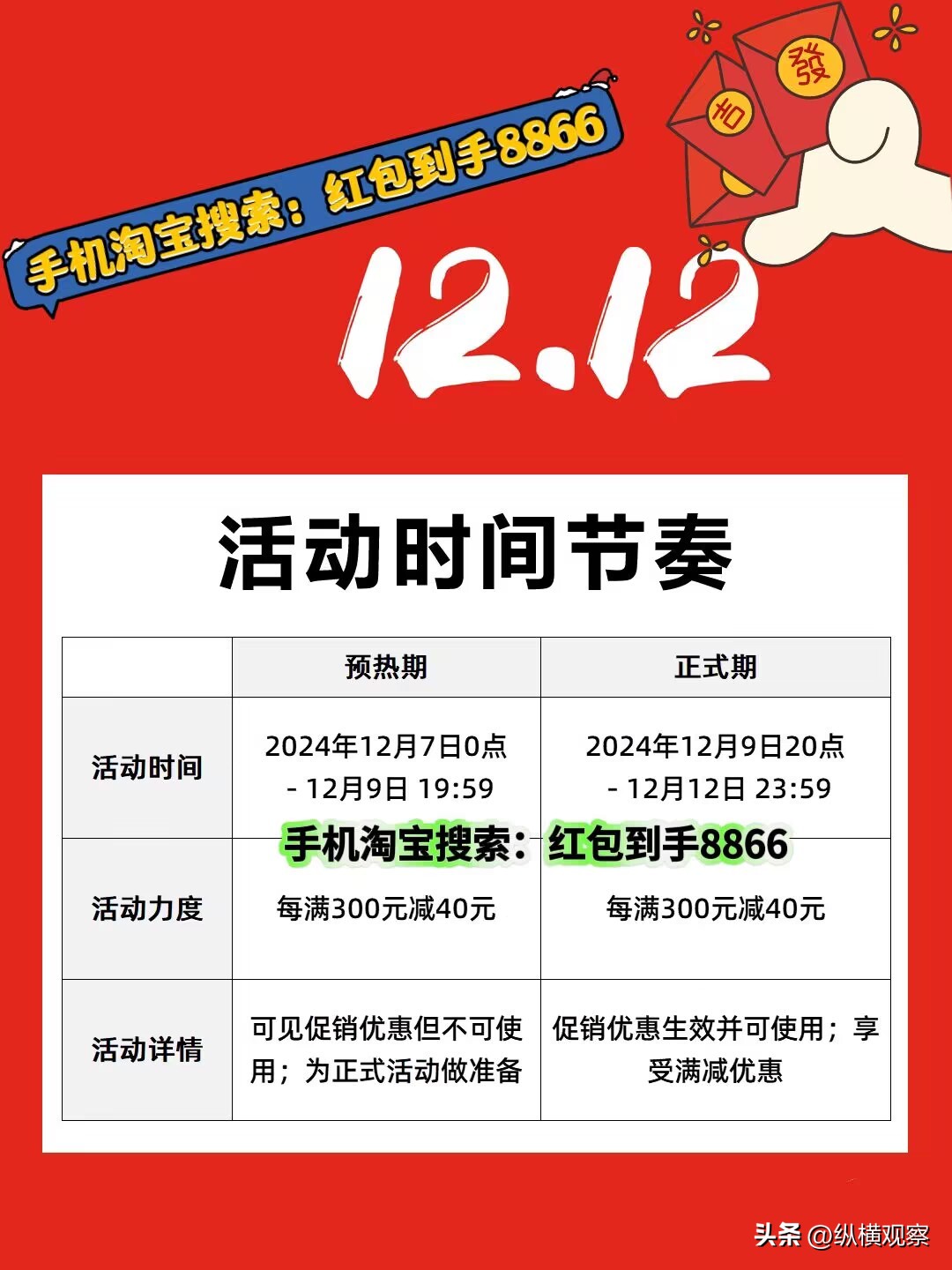 淘宝vip88会员有哪些优惠_淘宝88vip_淘宝vip88会员多少钱
