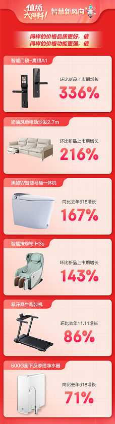 京东618优惠最大吗_京东618_京东618的由来
