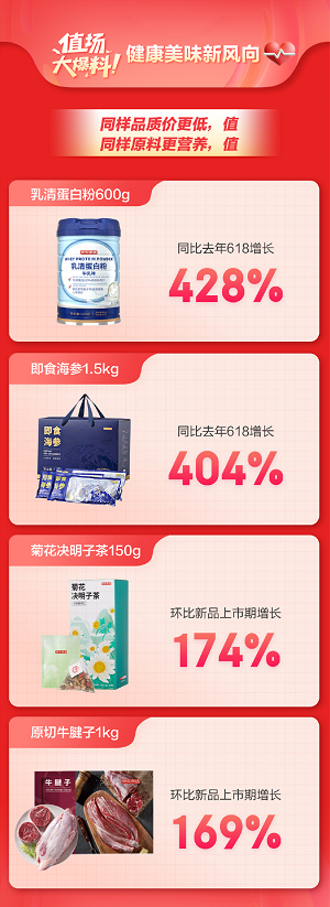 京东618的由来_京东618_京东618优惠最大吗
