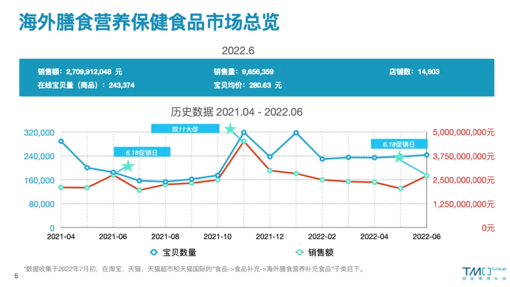 天猫618广告视频_天猫618_天猫618是什么节日