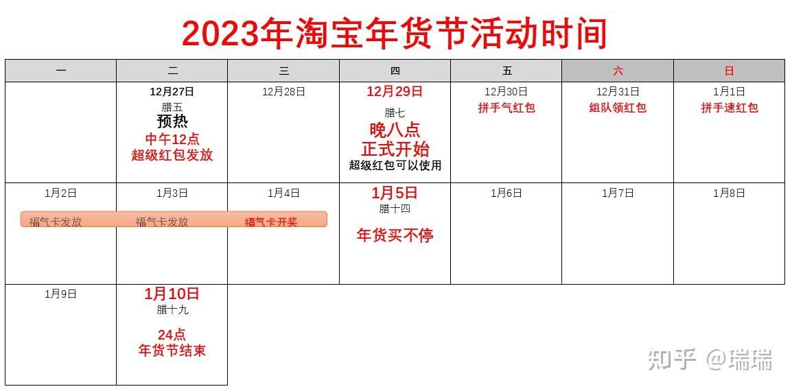 2021淘宝年货节红包怎么领_淘宝年货节红包_淘宝年货节红包