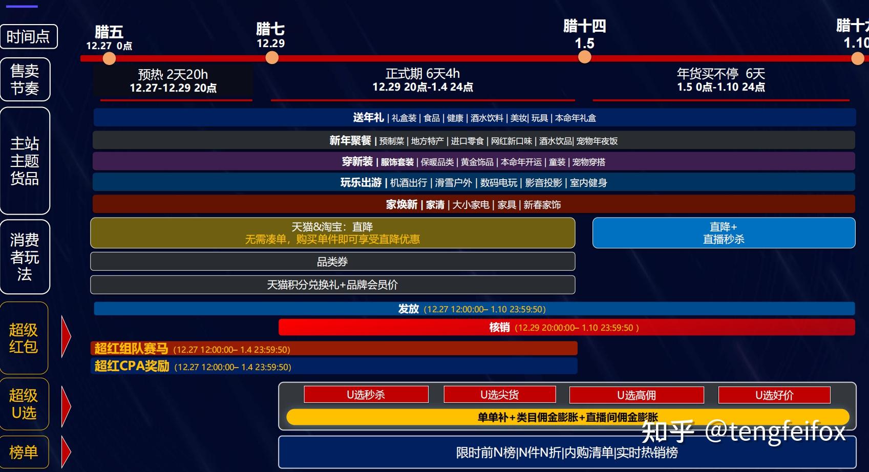 2021年淘宝春节红包活动_淘宝年货节红包_2021淘宝年货节红包怎么领