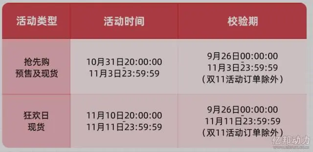 双11淘宝销售额数据2023_2014淘宝双11淘宝总部_淘宝双11