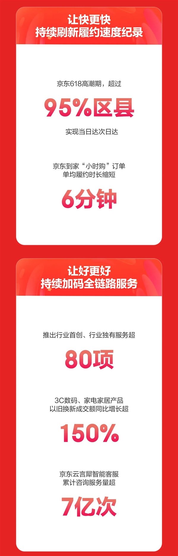 京东618最终战报：就是不说多少钱
