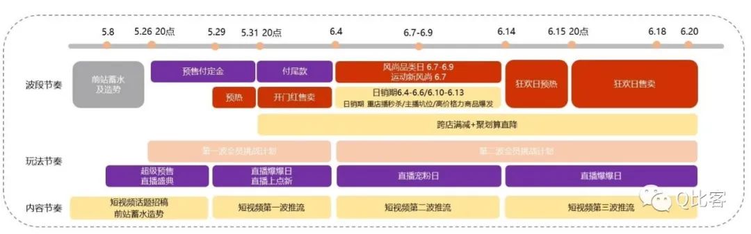 天猫活动时间618有优惠吗_天猫活动时间表2024年_天猫618活动时间