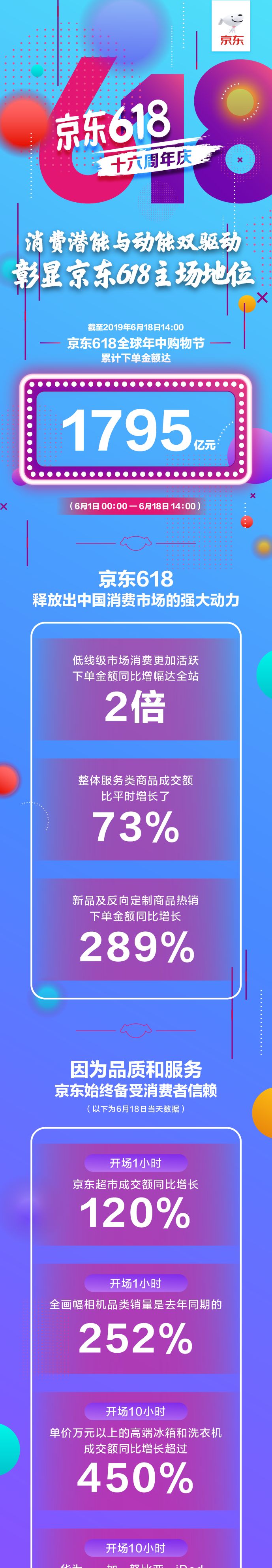 京东618优惠最大吗_京东618_京东618活动是从几号到几号