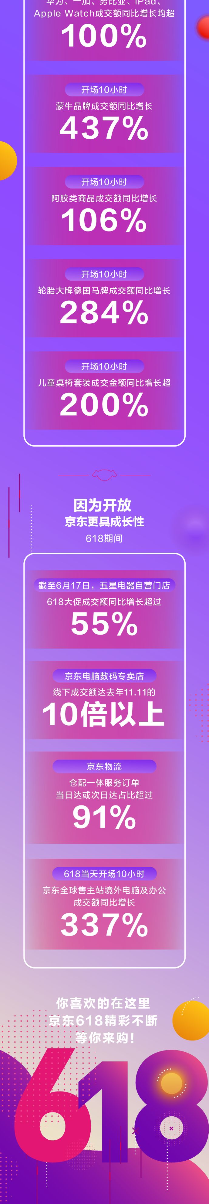 京东618_京东618优惠最大吗_京东618活动是从几号到几号