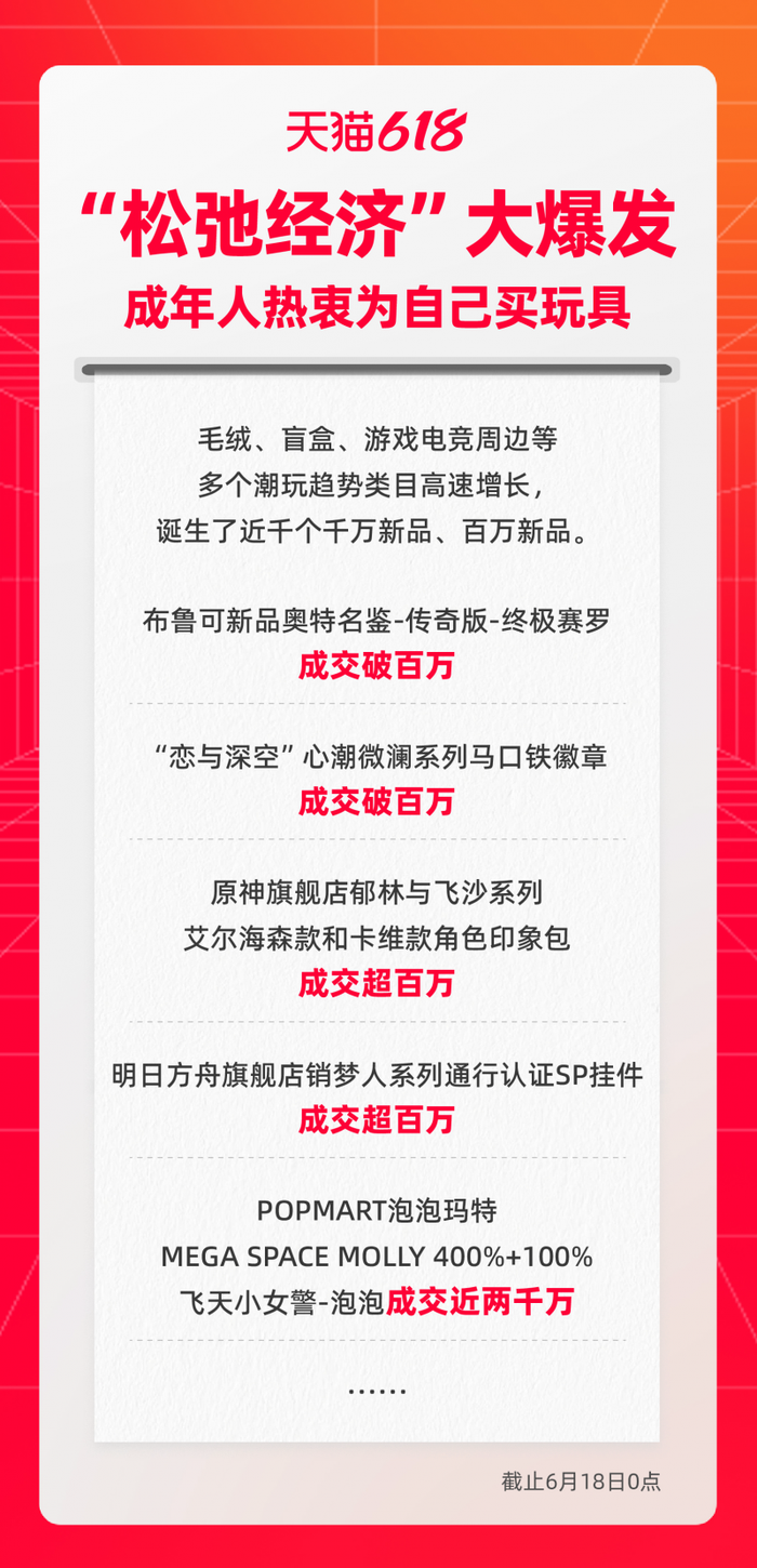天猫618榜单销售榜_天猫618_天猫618广告视频